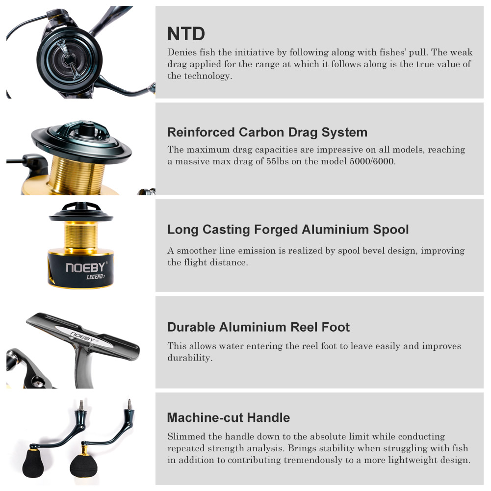 Noeby Spinning Fishing Reel 30 - Penn Reel Fierce review and price