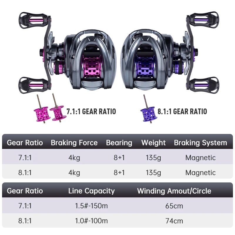 Kingdom Baitcasting Fishing Re - Kastking Reel Zephyr review and price