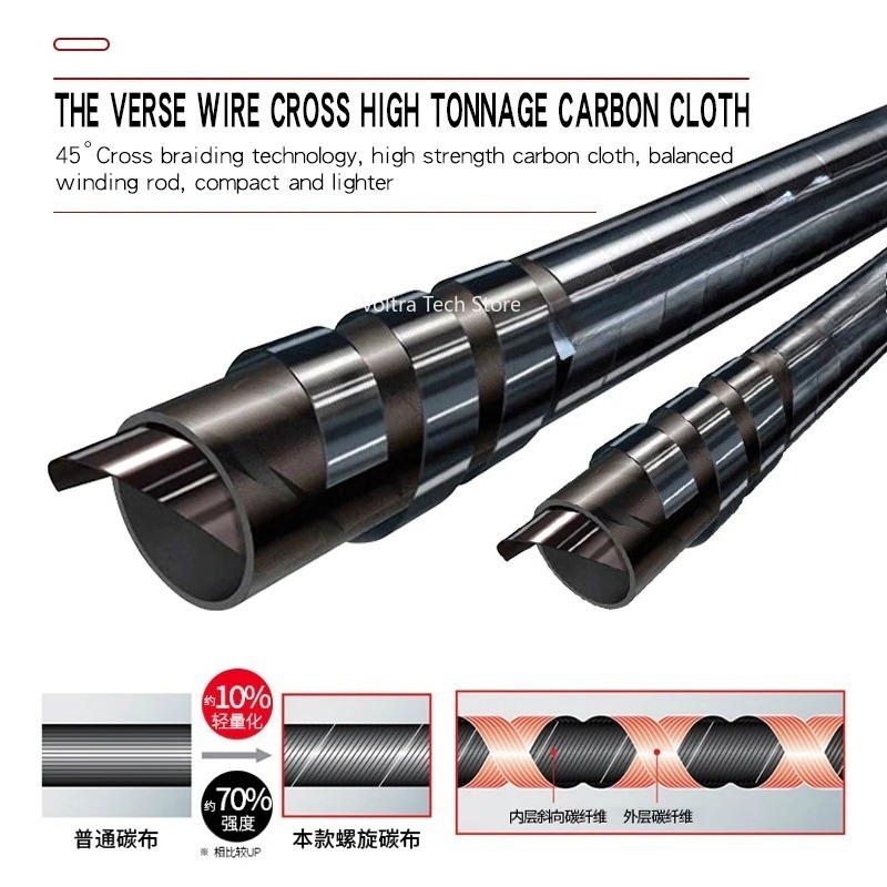Lurekiller Strong Power Carbon - Fishing Rod Boat review and price