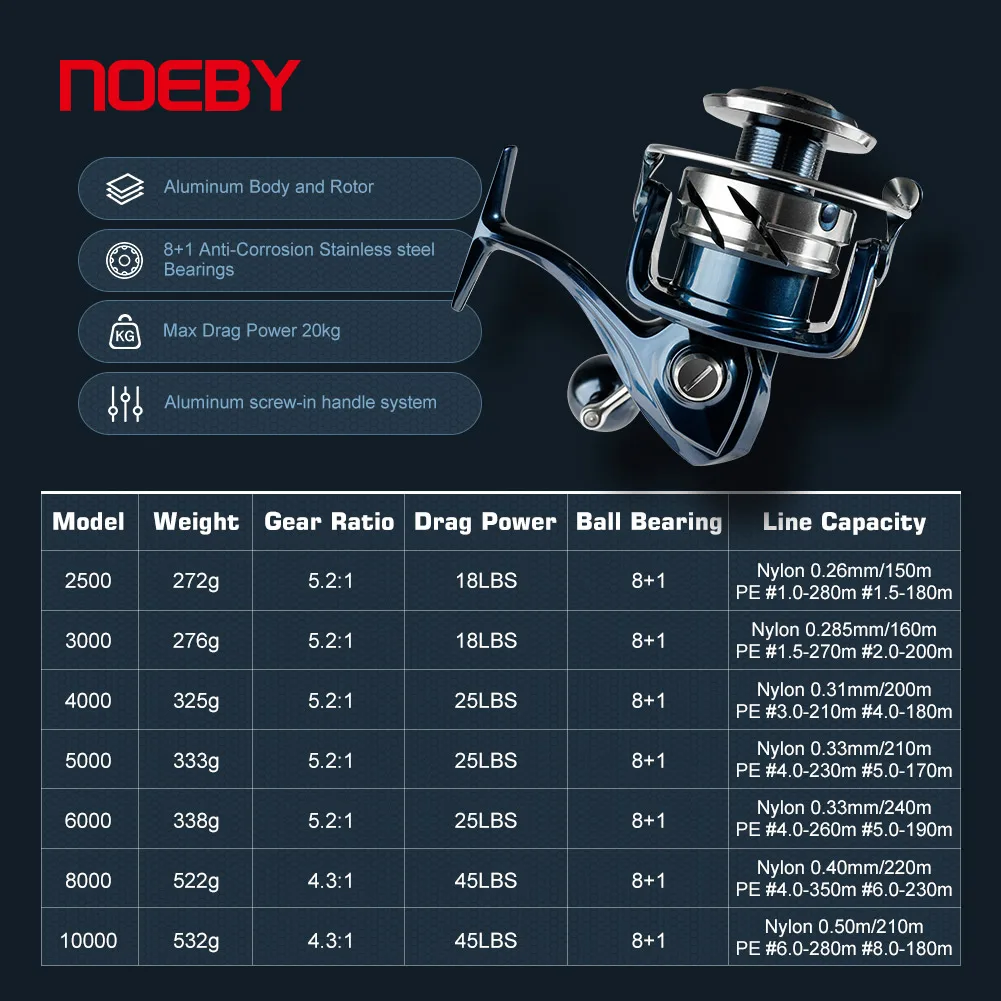 Noeby INFINITE SW Saltwater Sp - Penn Reel Fierce review and price