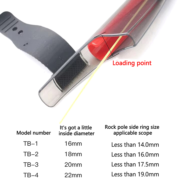 1Pc Transparent Fishing Rod Ti - Fishing Rod Guide Replacement review and price